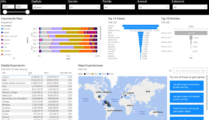 Data Map, acceso a datos clave de importación/exportación para decisiones estratégicas.