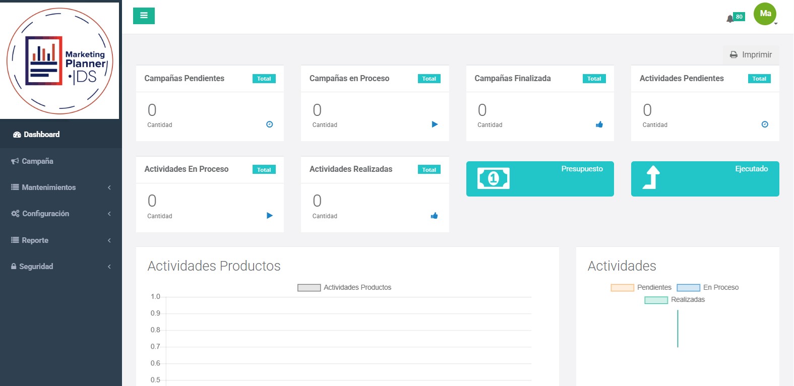 Marketing Planner, gestión de campañas: planificación, responsables, presupuesto y ejecución.